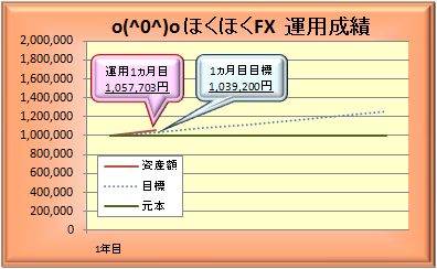 20081102_graph.JPG