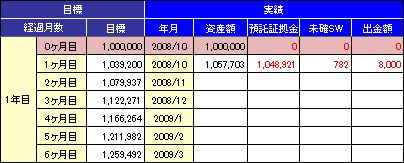 20081102_table.JPG
