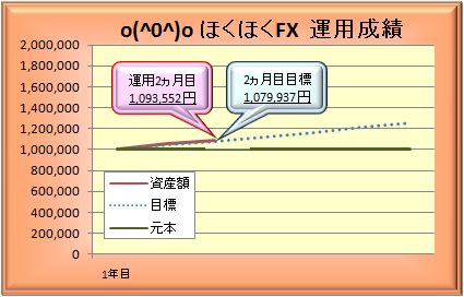 20081130_graph.JPG
