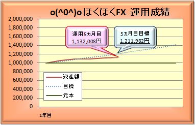 20090301_graph.JPG