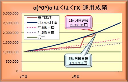 20100328_graph.JPG