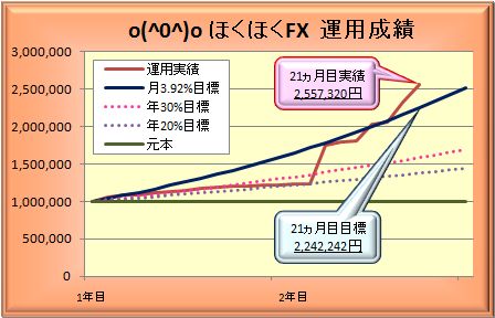 20100627_graph.JPG