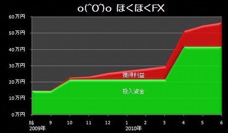 20100716_pf_yangtao_graph.JPG