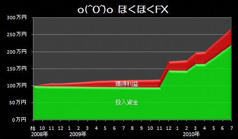 20100801_pf_hokuhoku_graph.JPG