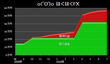 20100824_pf_yangtao_graph.JPG