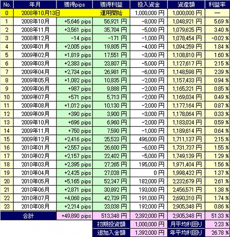 20100906_pf_table.jpg