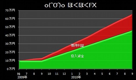 20101008_pf_edge_graph.JPG