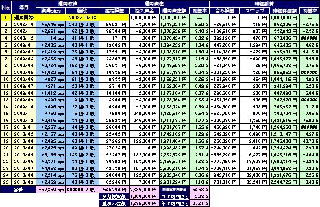 20101024_pf_table_s.JPG