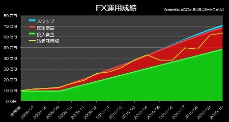 20101110_pf_edge_graph.JPG