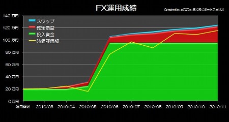 20101229_pf_ts_graph.JPG