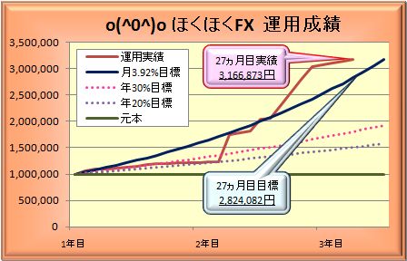 20101231_graph.JPG