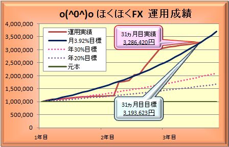 20110424_graph.JPG