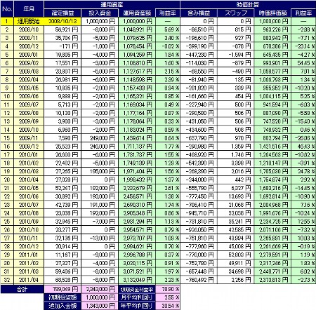 20110508_pf_table.jpg