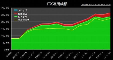 20110607_pf_mra_graph.jpg