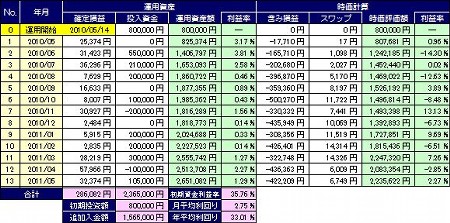 20110607_pf_mra_table.jpg