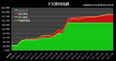 20110613_pf_gaora_graph.jpg