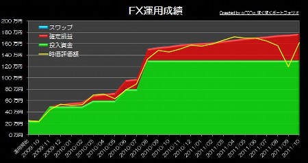 20111118_pf_gaora_graph.jpg
