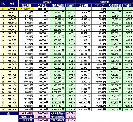 20111205_pf_edge_table.jpg
