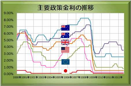 20120812_interest.jpg