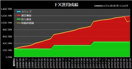 20120820_pf_rhyme_graph.jpg