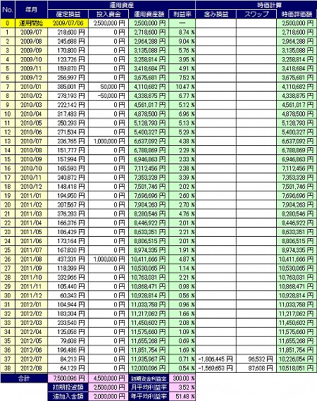 20120820_pf_rhyme_table.jpg