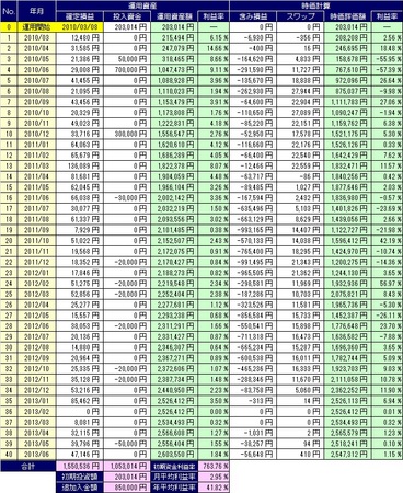 20130702_pf_ts_table.jpg