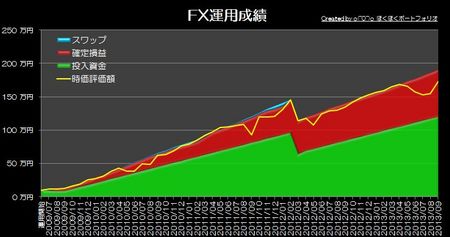 20131018_pf_edge_graph.jpg
