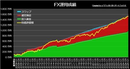 20250302_pf_graph.jpg