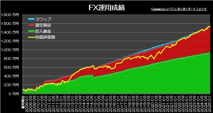 wo(^0^)o ققFXx^p
