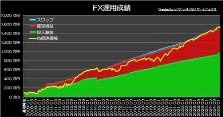 20250406_pf_graph.jpg