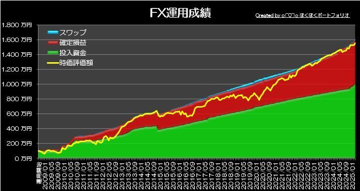 wo(^0^)o ققFXx^p