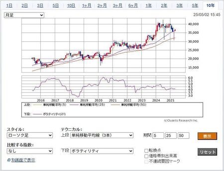 20250504_NIKKEI.jpg