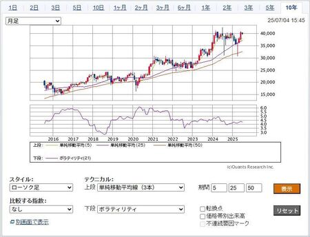 20250707_NIKKEI.jpg