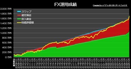 20250707_pf_graph.jpg